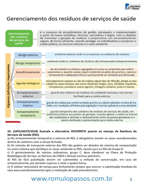 Gerenciamento de Resíduos de Serviços de Saúde Slides: Lições de Gestão para Apostas